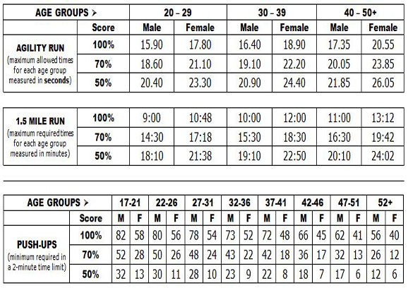 Test 300-425 Objectives Pdf